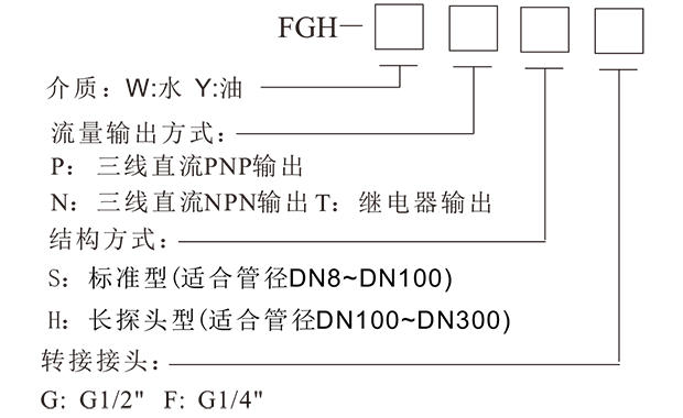 1649406418_752.png FGH 熱導(dǎo)式流量控制器-5.png